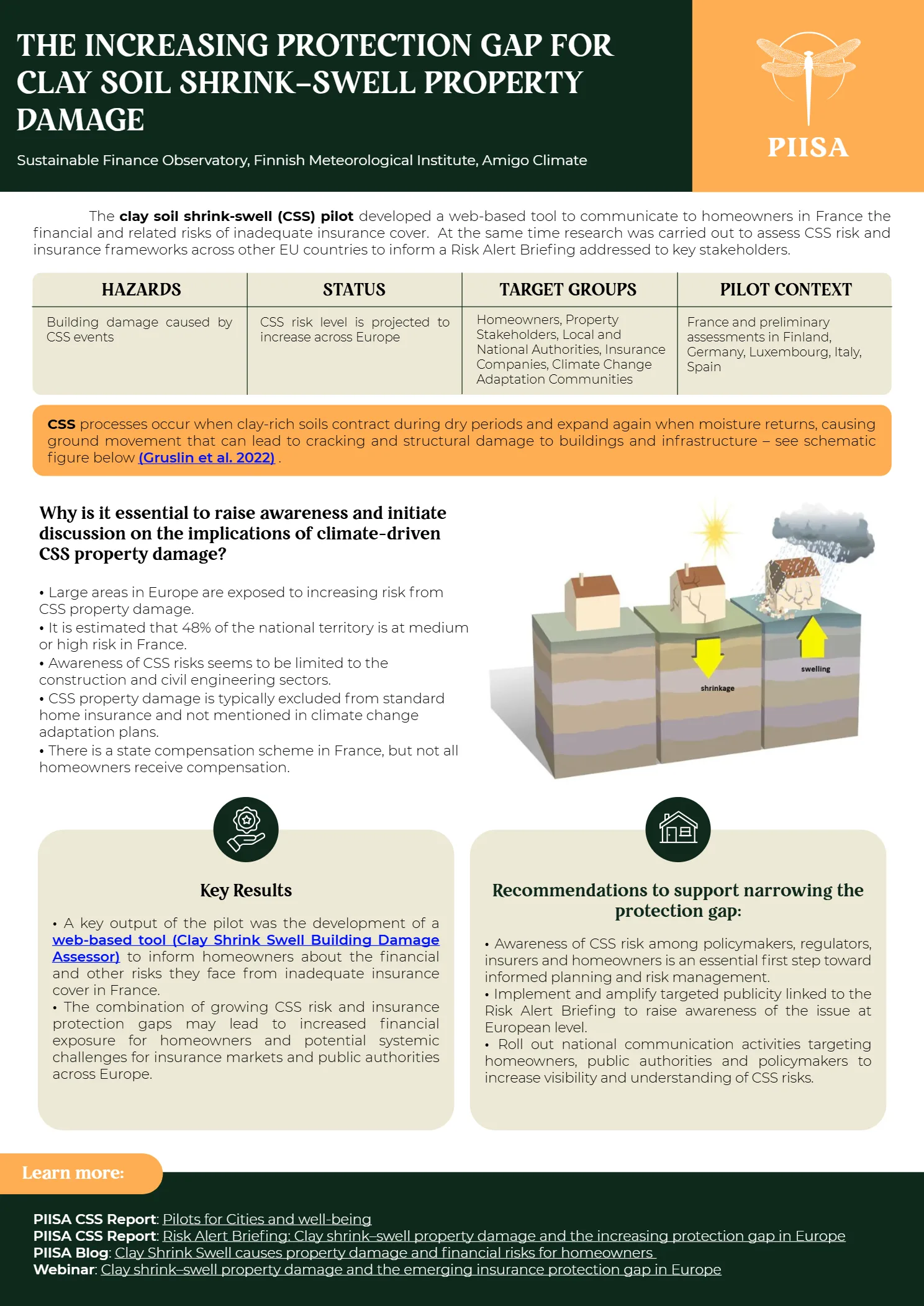 PIISA infographic - Soil Stability Risks (Clay Shrink-Swell)
