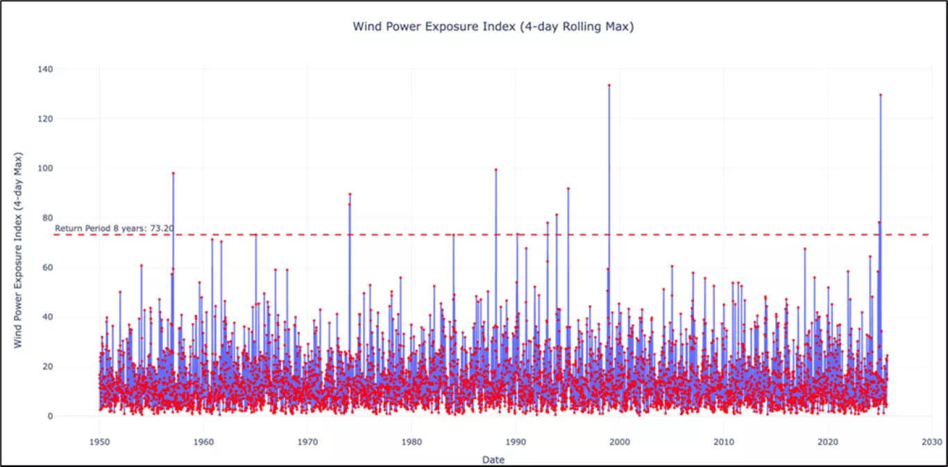 Wind Power Exposure Index (WPEI) map